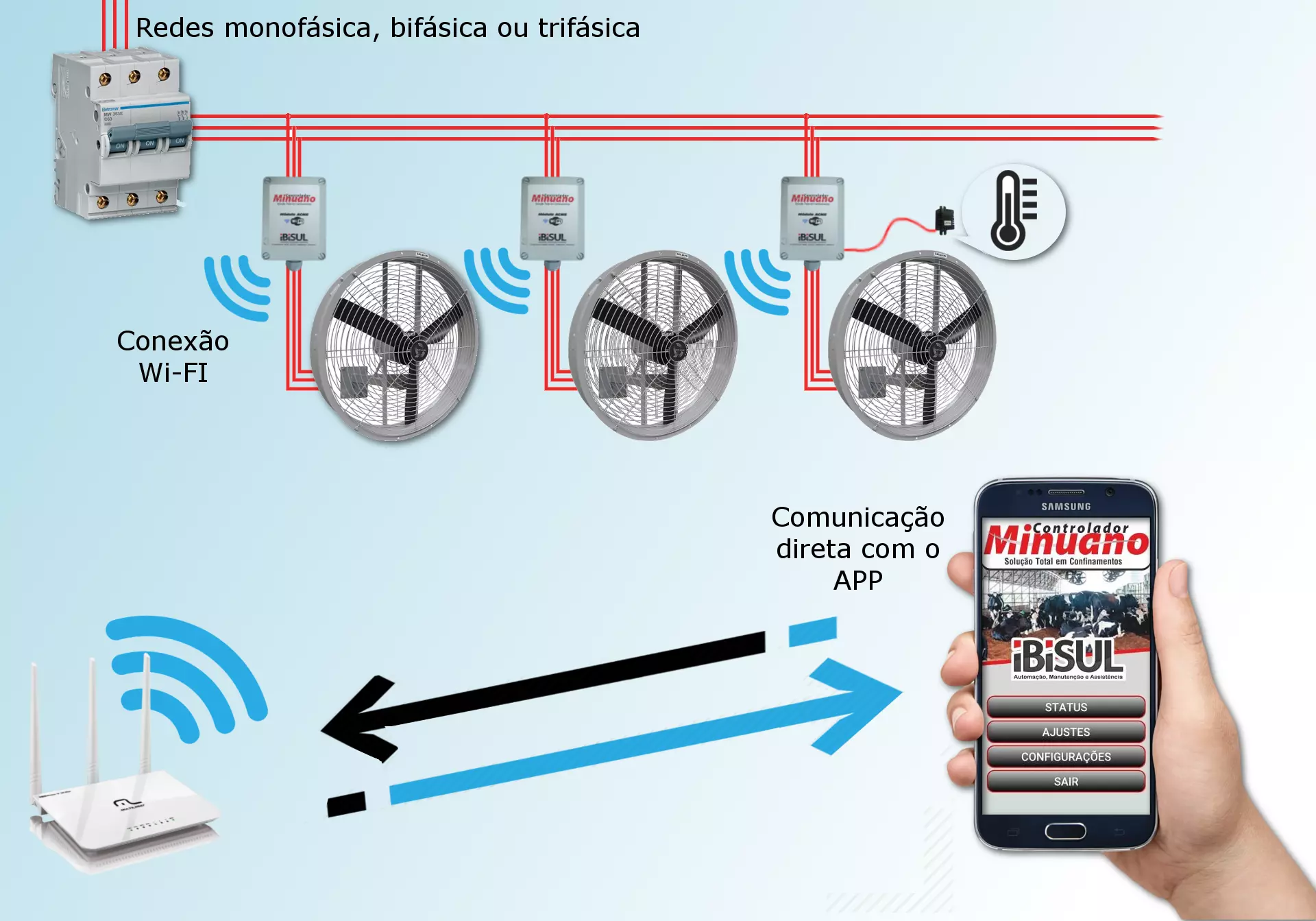 Instalação do controlador Funcionamento